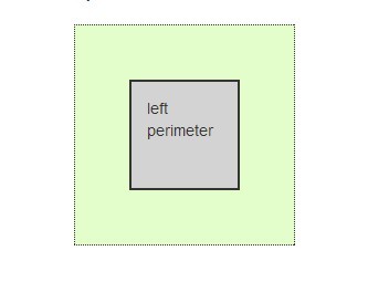 perimeter.js